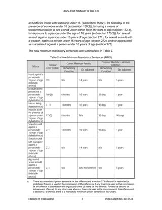 is bestiality legal in canada|Legislative Summary of Bill C